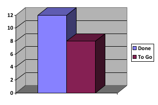 hypnotherapy in ely - graph